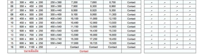 ตู้คอนโทรลสแตนเลส 8 ตู้สแตนเลสขนาด