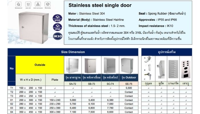 ตู้คอนโทรลสแตนเลส 7 ราคาตู้สแตนเลส