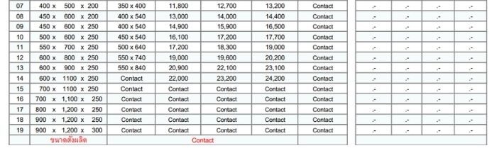 ตู้สแตนเลส 2 ชั้น 9 2 ชั้น ตู้ไฟสแตนเลส